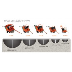 CC220-5 Piła przecinarka do betonu i asfaltu CONMEC